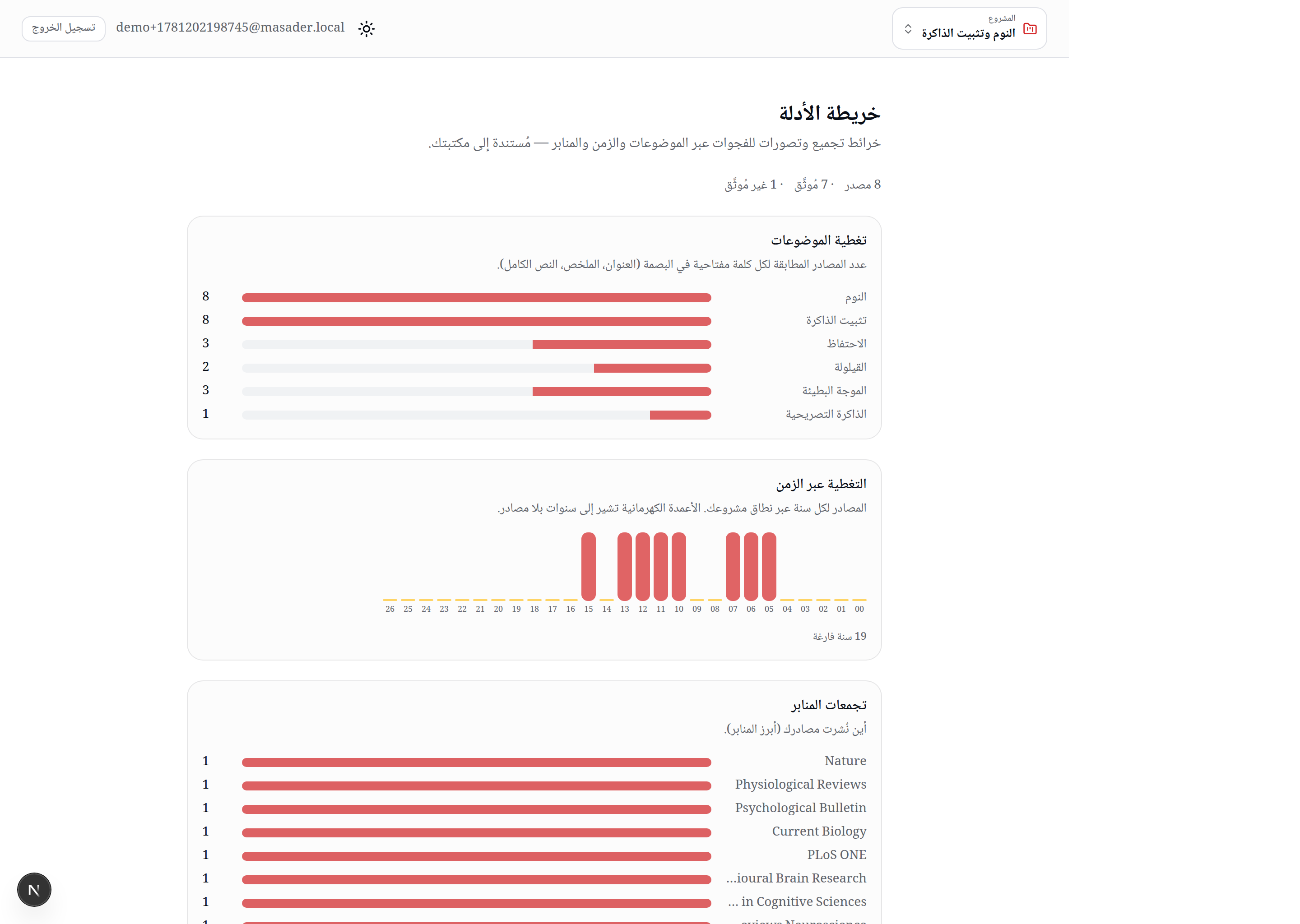 خريطة الأدلة